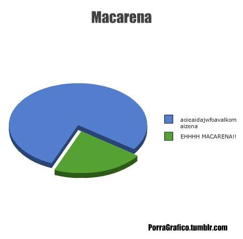  Macarena