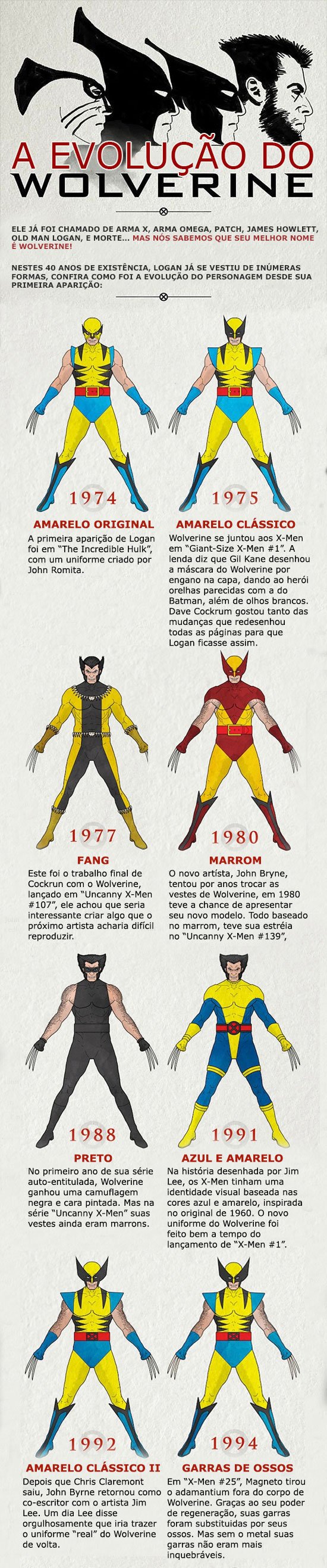 A evolução do Wolverine (1)